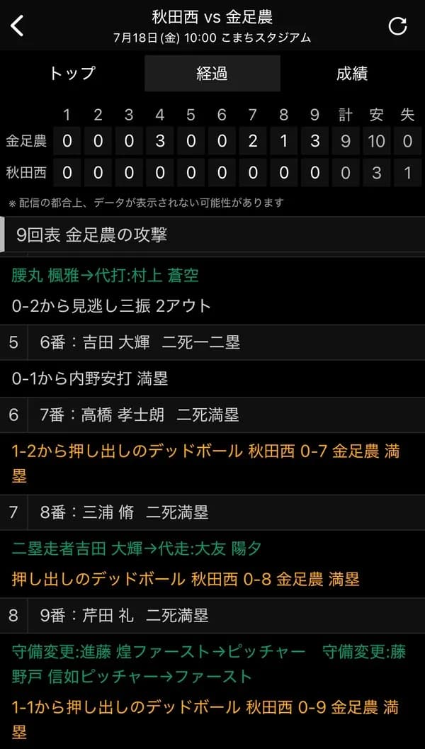 金足農業、6―0リードの9回で3者連続押デッドボール食らう