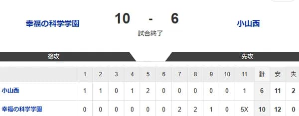 ソフトバンクスカウトが熱視線の幸福の科学エミール君、2打席連続ホームラン　9回裏に同点ホームラン　2本目サヨナラ満塁本塁打