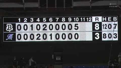 ロッテ借金20にリーチ…リーグ最速50敗で今季最多借金19