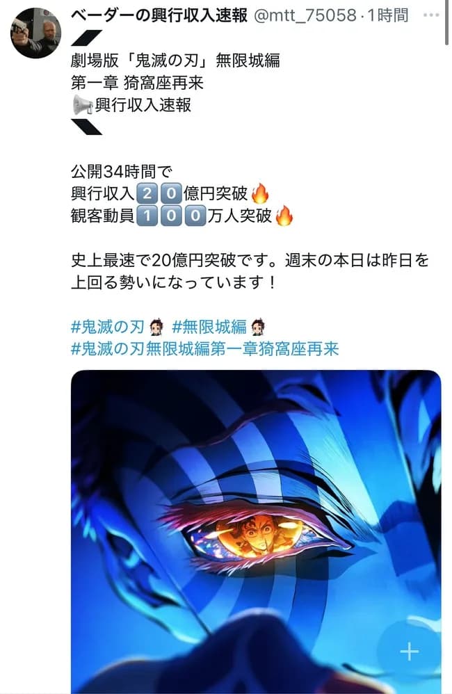 【速報】鬼滅の刃無限城編、史上最速で興行収入20億円突破