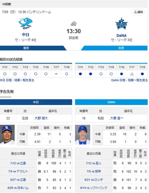 【ドラゴンズ実況】 7/20 中日 vs DeNA（バンテリンドーム）13:30~　先発：大野雄大【中継:CBC Jスポ2 DAZN他】