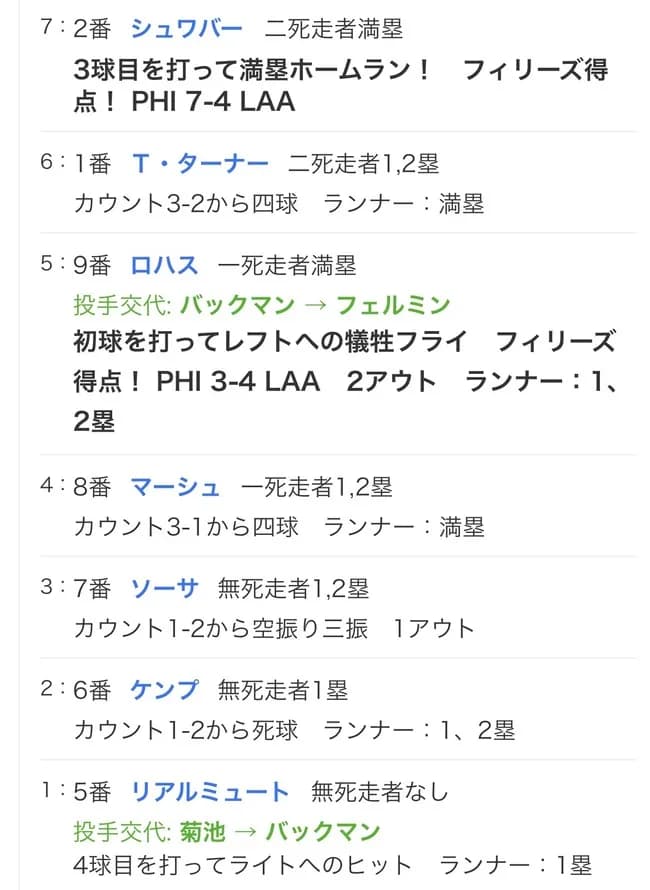 【ナイトメア】エンゼルス、菊池雄星が降板してから満塁HRを打たれる