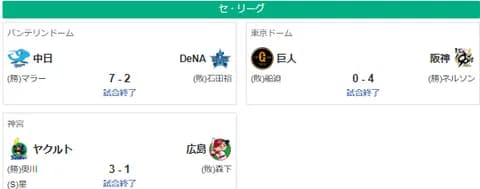 7/19セリーグ順位 神==========巨ｰ横ｰ中ｰ広=========ｰヤ