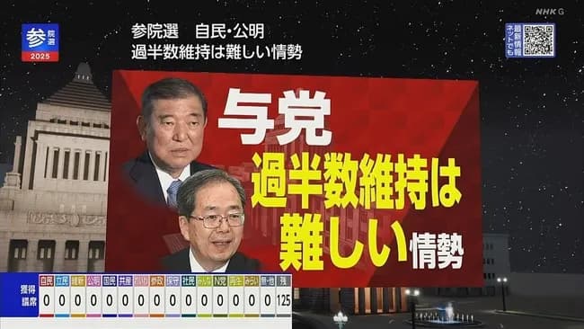 参議院選挙 自民・公明 過半数維持は難しい情勢
