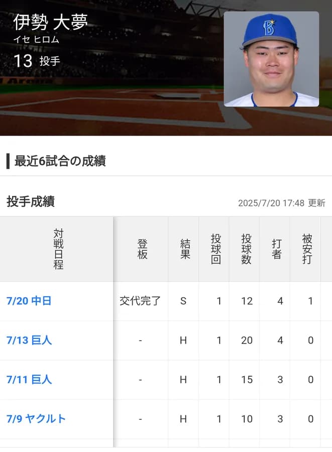 抑え起用のDeNA伊勢投手「今は腹をくくってやっている。入江もウィックもいない。リリーフ陣みんなついて来い！」