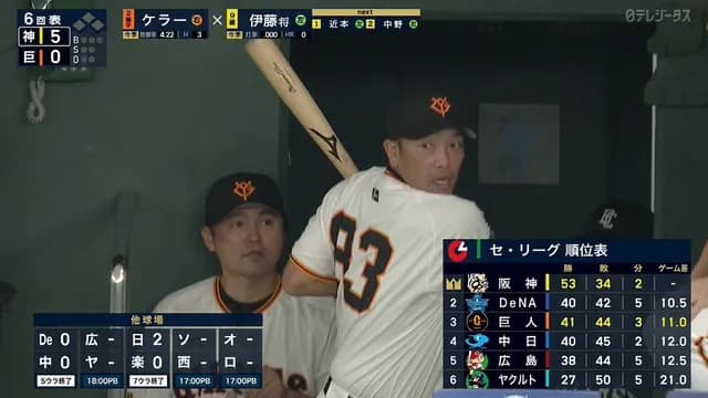 巨人・阿部監督、阪神に負けすぎてついに壊れるｗｗｗｗ