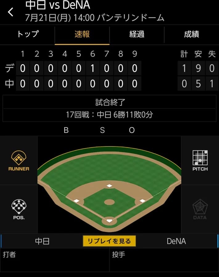 ベイスターズ 1－0 ドラゴンズ　フォード貴重な決勝タイムリー！東8回無失点！伊勢1点差セーブ！