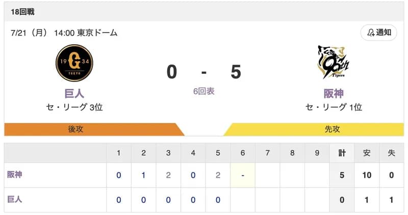 【虎実況】[7月21日] 阪神 vs 巨人 18回戦（東京D）14:00～