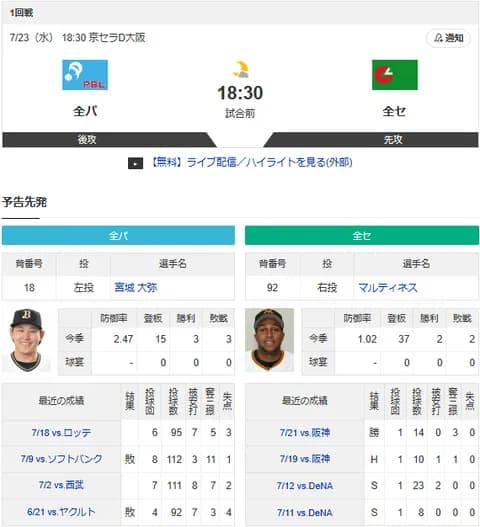 【実況・雑談用】 7/23 オールスター第1戦（京セラD）18:30~【中継:テレ朝系列】ドラゴンズからは上林岡林松葉藤嶋清水が出場！