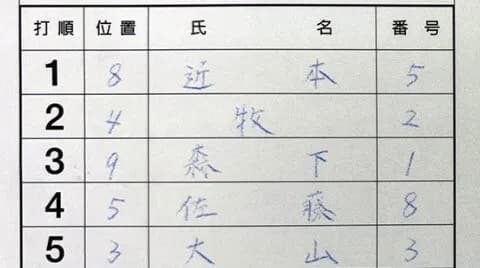 セリーグのスタメン1番と3番〜5番、まんま阪神で草wwwwwwwwww