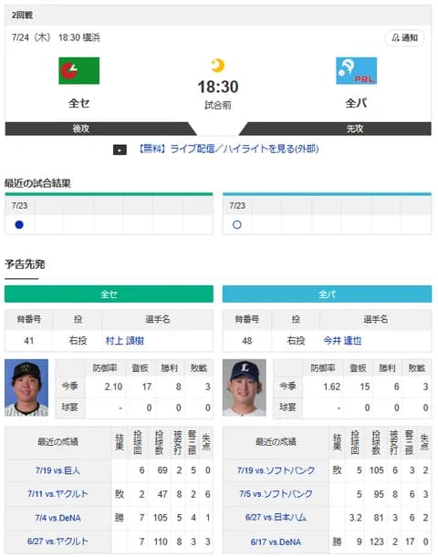 【実況・雑談用】 7/24 オールスター第2戦（横浜）18:30~【中継:テレ朝系列】ドラゴンズからは上林岡林松葉藤嶋清水が出場！