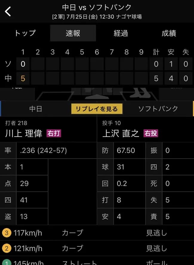 上沢直之、二軍戦で炎上…