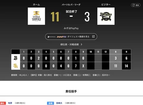 オリックス ソフトバンクに3対11で敗戦‥今季初の４連敗　ソフトＢ・有原にまたまた苦杯…みずほペイペイでは昨季から９連敗