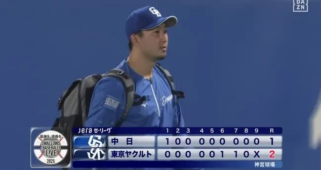 中日、後半戦初戦に競り負け3連敗で借金7　先発の高橋宏斗が6イニング1失点も実らず