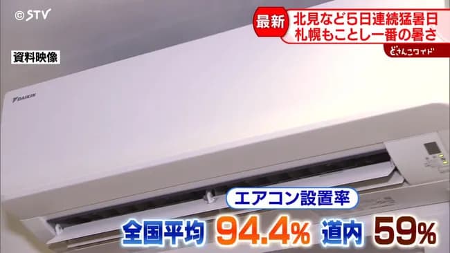 北海道、クーラー設置率59%（全国平均94%）しかないので熱中症でお年寄りが自宅でバタバタ倒れる