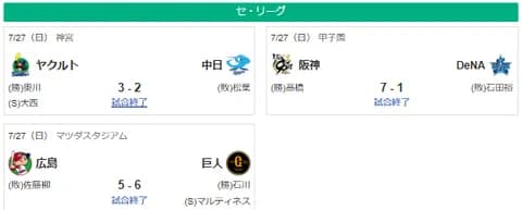 7/27セリーグ順位　神==========巨=-横==-中-広=====-ヤク