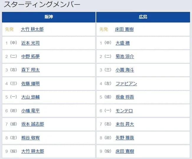 【阪神対広島16回戦】7（捕） 坂本 誠志郎　8（左） 熊谷 敬宥