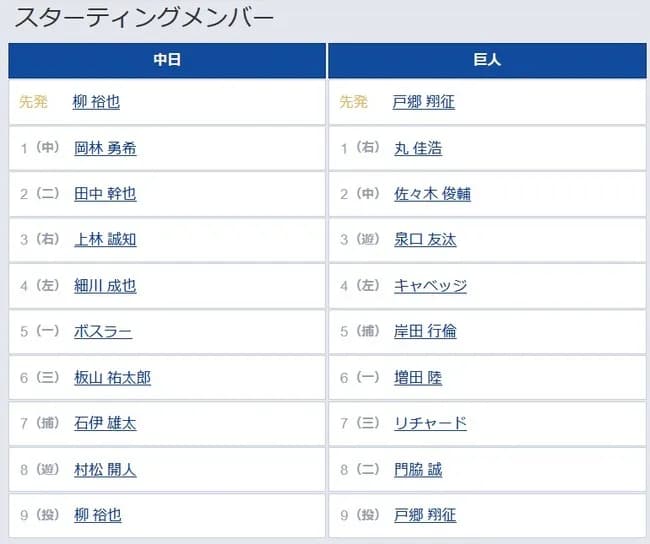 【中日対巨人15回戦】8（二） 門脇 誠