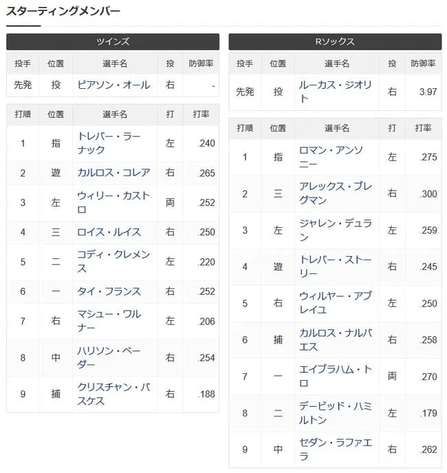 【悲報】吉田正尚、対左投手だけではなく対右投手でもスタメン落ち