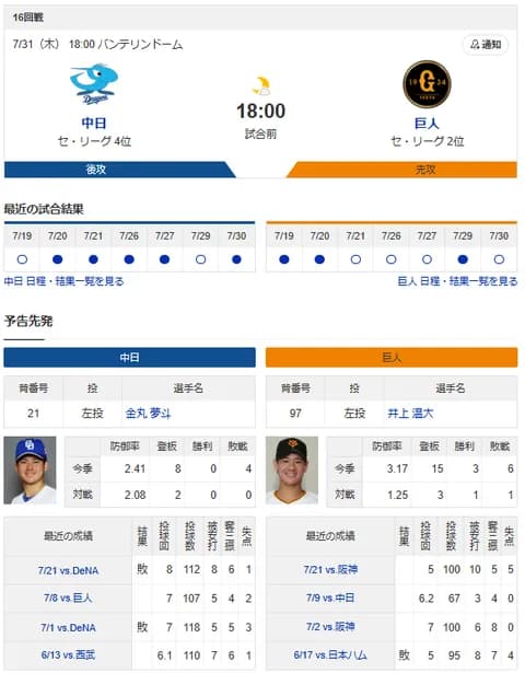 【ドラゴンズ実況】 7/31 中日 vs 巨人（バンテリン）18:00~　先発：金丸【中継:CBC　BS-TBS　Jスポ2　DAZN他】