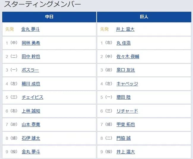 【中日対巨人16回戦】6（三） リチャード　7（捕） 甲斐 拓也