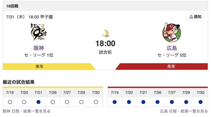 榮枝スタメンマスク！！！【虎実況】[7月31日] 阪神 vs 広島 （甲子園）18:00～