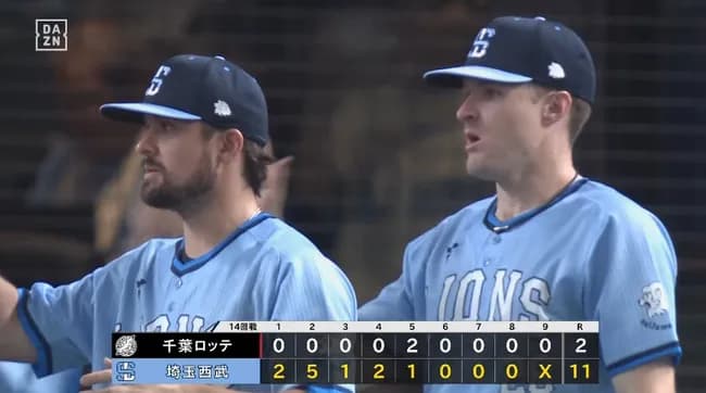 【西武対ロッテ14回戦】西武が１１－２でロッテに大勝！２０２２年８月から１３連敗の天敵・小島和哉をついに攻略！デービスに待望１号！ロッテは今季ワースト借金２０