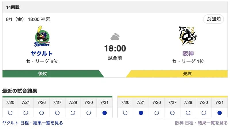 【虎実況】[8月1日] 阪神 vs ヤクルト（神宮）18:00～