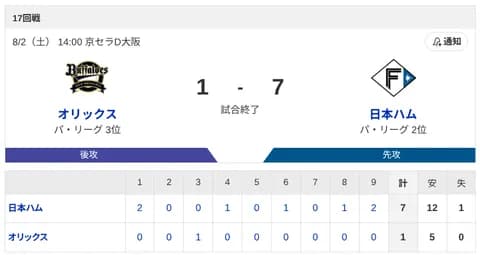 【勝利】ハムファン集合！