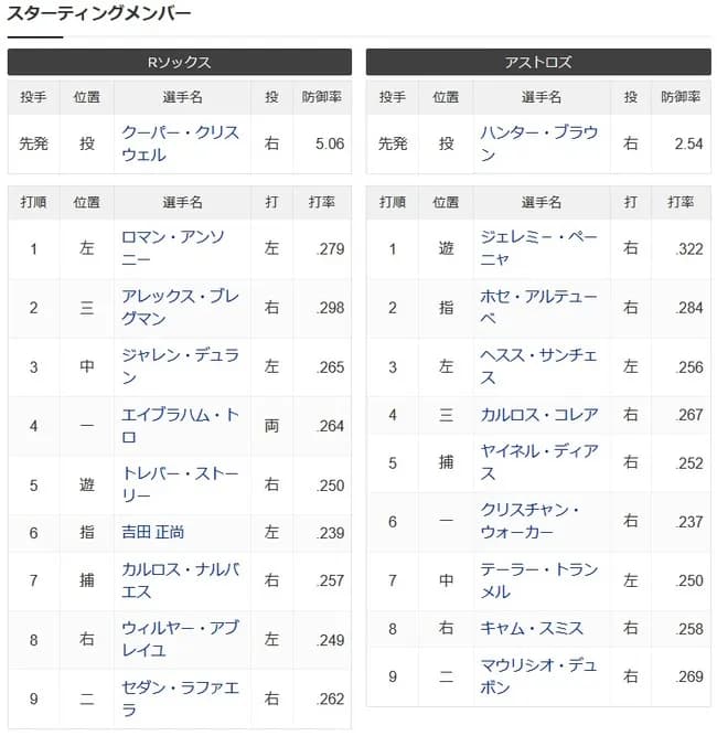 【朗報】 吉田正尚さん、今年もコーラの愛人枠でレギュラー待遇