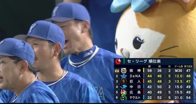 DeNA3連勝で7月25日以来8日ぶりに2位に再浮上！宮崎が7年ぶりの4番弾　先発・ケイは6勝目