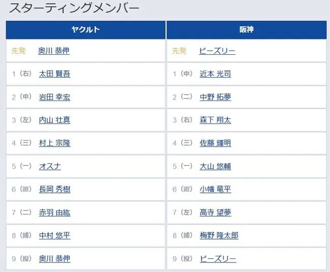 【ヤクルト対阪神16回戦】8（捕） 梅野 隆太郎