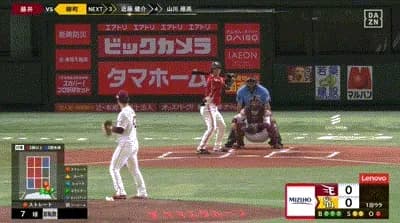 【ソフトバンク対楽天17回戦】ソフトバンク・柳町達、楽天・藤井から第4号先制ソロホームラン！！！！！！！！！！！！！！