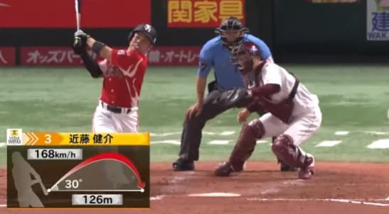 ここ3試合の近藤健介、打率.714 2本 4打点  OPS2.571