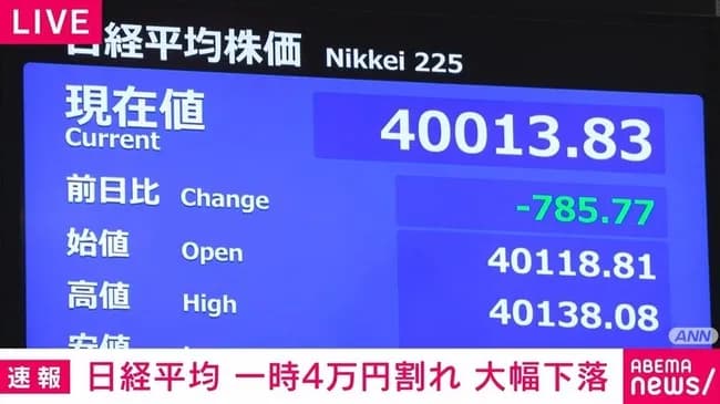 【悲報】日経平均、偽りの米雇用統計に騙されて暴落