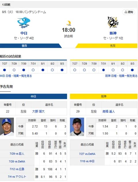 【ドラゴンズ実況】 8/5 中日 vs 阪神（バンテリンD）18:00~　先発：大野雄大【中継:TV愛知　Jスポ2　DAZN他】