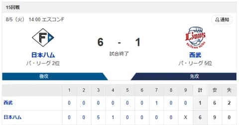 【3連勝】ハムファン集合!!!