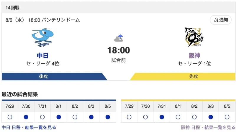 【虎実況】[8月6日] 阪神 vs 中日（バンテリン）18:00～