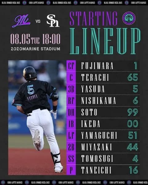 ロッテ「1番藤原！2番寺地！3番安田！4番西川！」←華ありすぎだろ