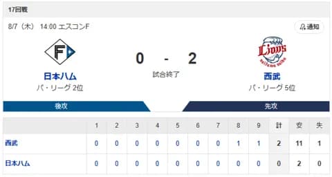 【敗北】ハムファン解散