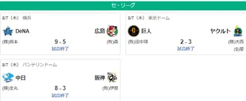 8/7セ順位　阪M31(12G)巨-De===-中-広=====-ヤ