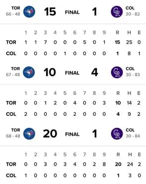ブルージェイズ強すぎる この３連戦で安打63(TOR球団記録)