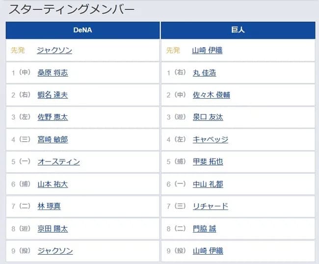 【DeNA対巨人17回戦】5（捕） 甲斐 拓也　6（一） 中山 礼都