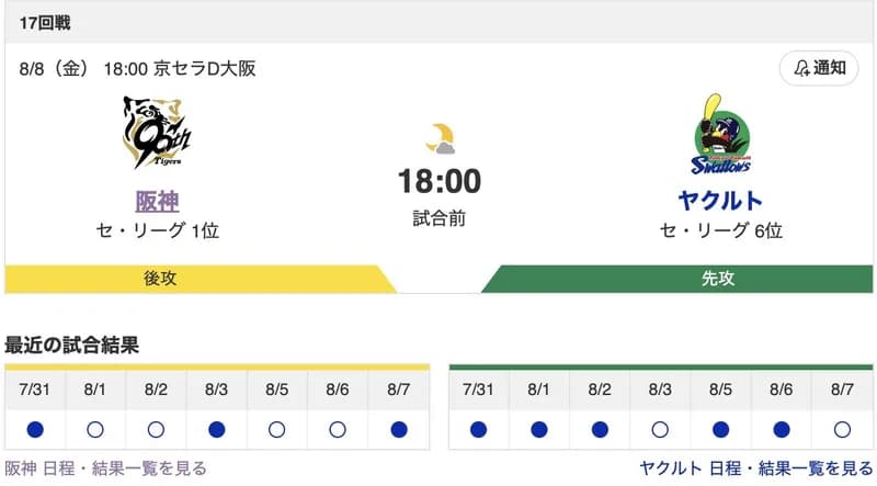 【虎実況】[8月8日] 阪神 vs ヤクルト（京セラ）18:00～