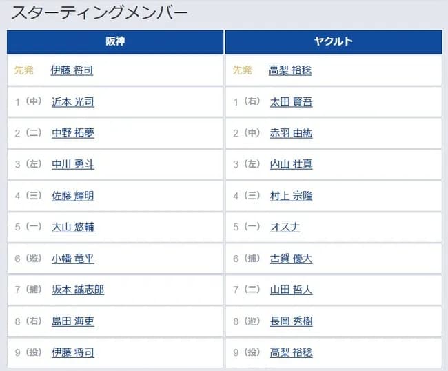 【阪神対ヤクルト17回戦】3（左） 中川 勇斗　8（右） 島田 海吏