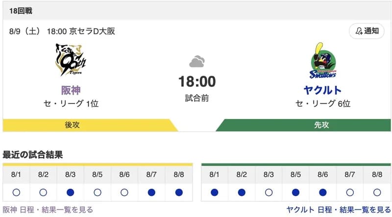 【虎実況】[8月9日] 阪神 vs ヤクルト（京セラ）18:00～