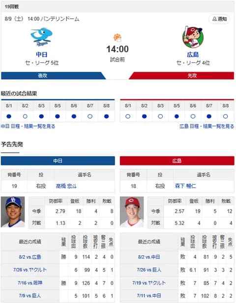 【ドラゴンズ実況】 8/9 中日 vs 広島（バンテリンD）14:00~　先発：高橋宏斗【中継:NHKBS　Jスポ2　DAZN他】