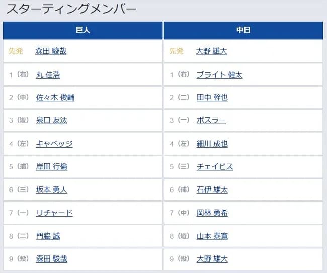 【巨人対中日18回戦】6（三） 坂本 勇人