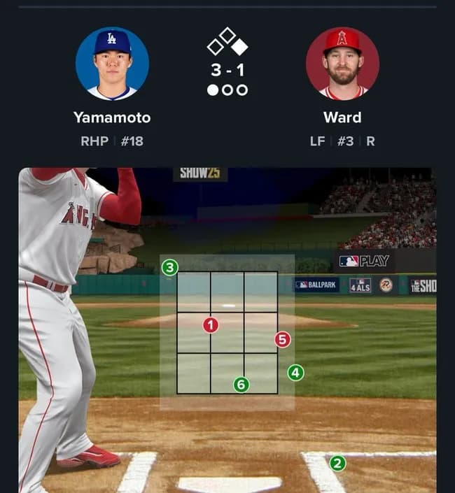 【悲報】山本由伸、とんでもない誤審で四球連発