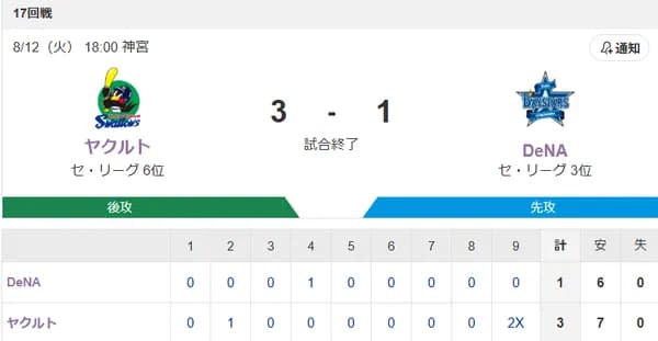 【試合結果】ヤクルト3-1ベイスターズ　村上5号サヨナラ2ラン！ランバート7回1失点